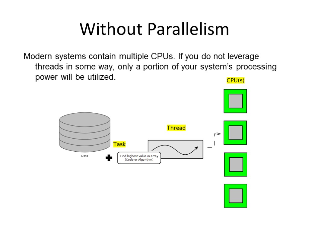 Without Parallelism Modern systems contain multiple CPUs. If you do not leverage threads in